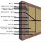 Insulated Sandwich Panels / External Insulation Board ISO 9001 Certificate